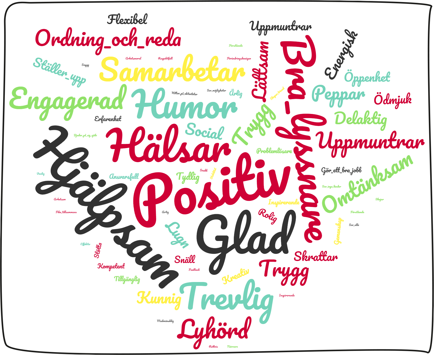 Hjärtformat ordmoln med ord som utmärker oss. Ord som positiv, glad och hjälpsam sticker ut.